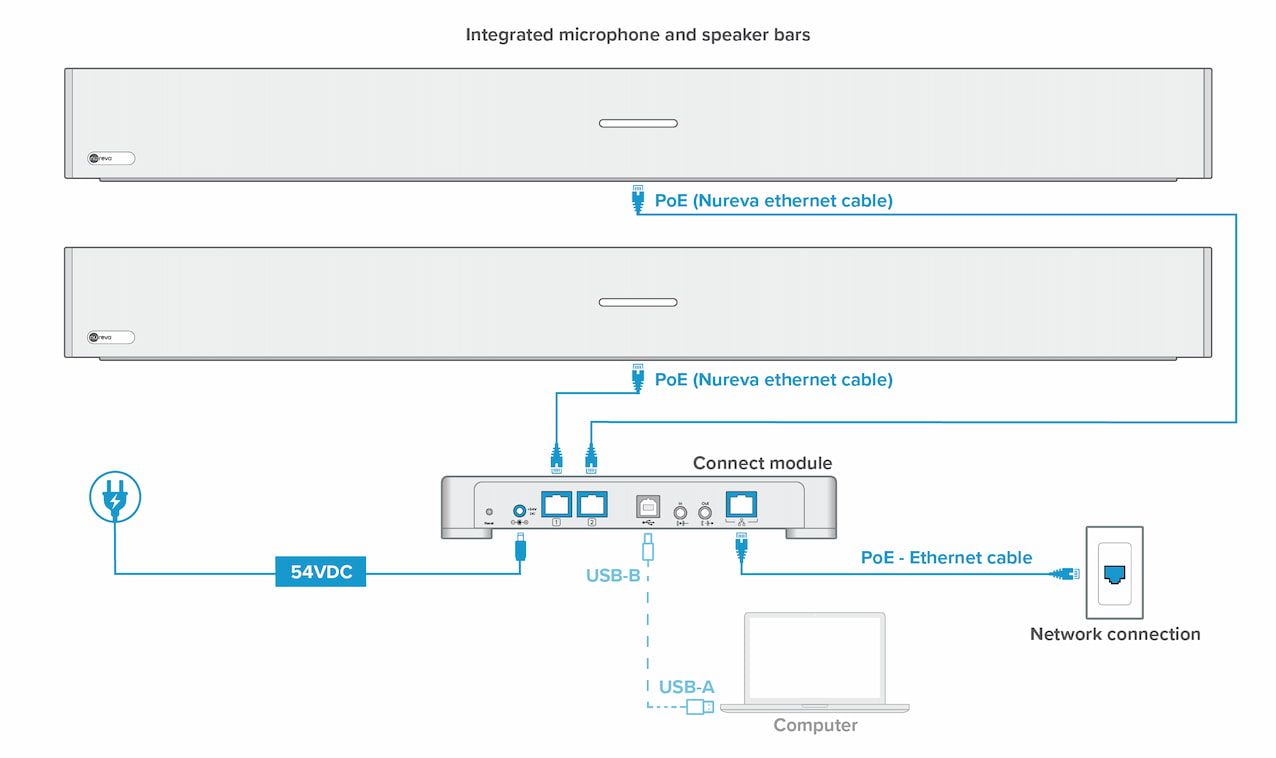 HDL410 configuration diagram