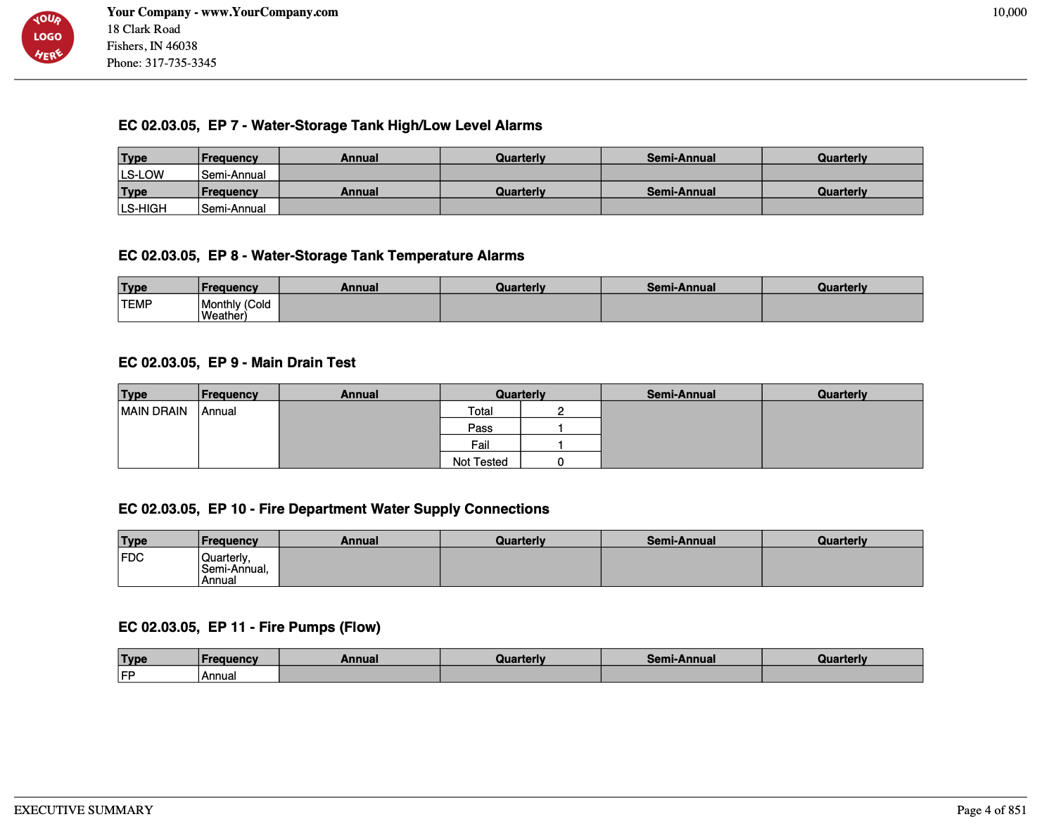 Example Executive Summary Examples Of Reports