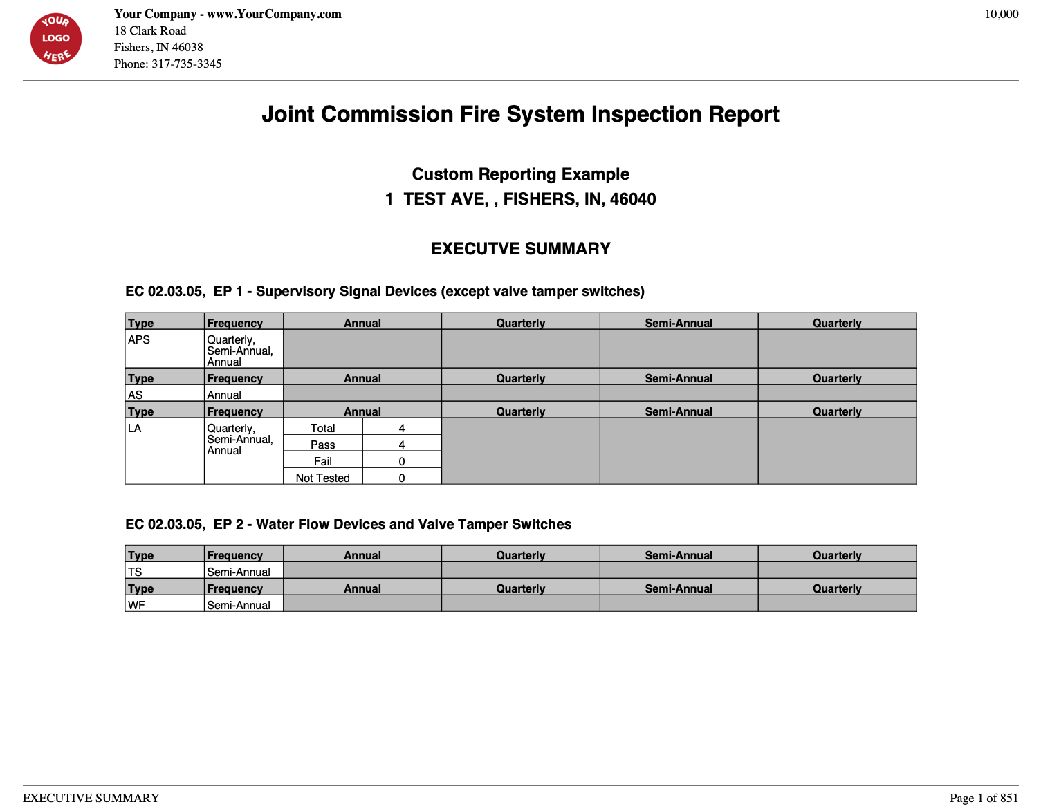 Example Executive Summary Examples Of Reports