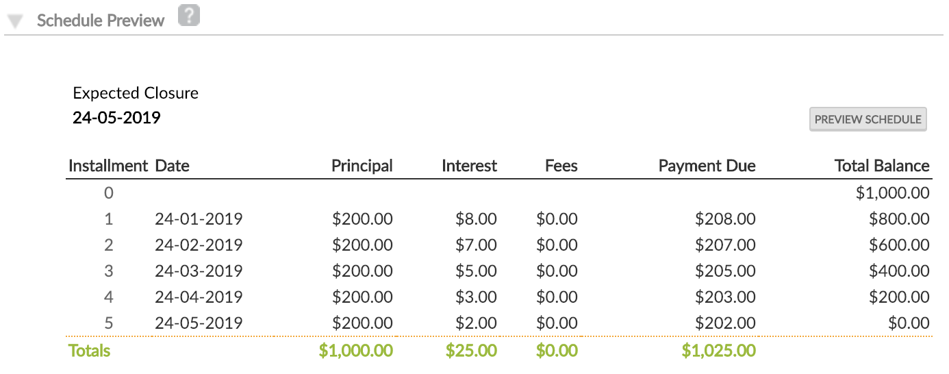 Schedule Preview at Loan Account level with Rounding to Neareast Whole Unit selected.