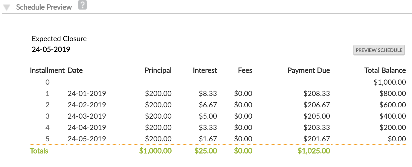 Schedule Preview at Loan Account level with No Rounding selected.