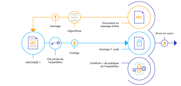 Signature process_EN