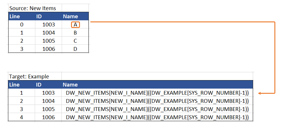 Sys Row