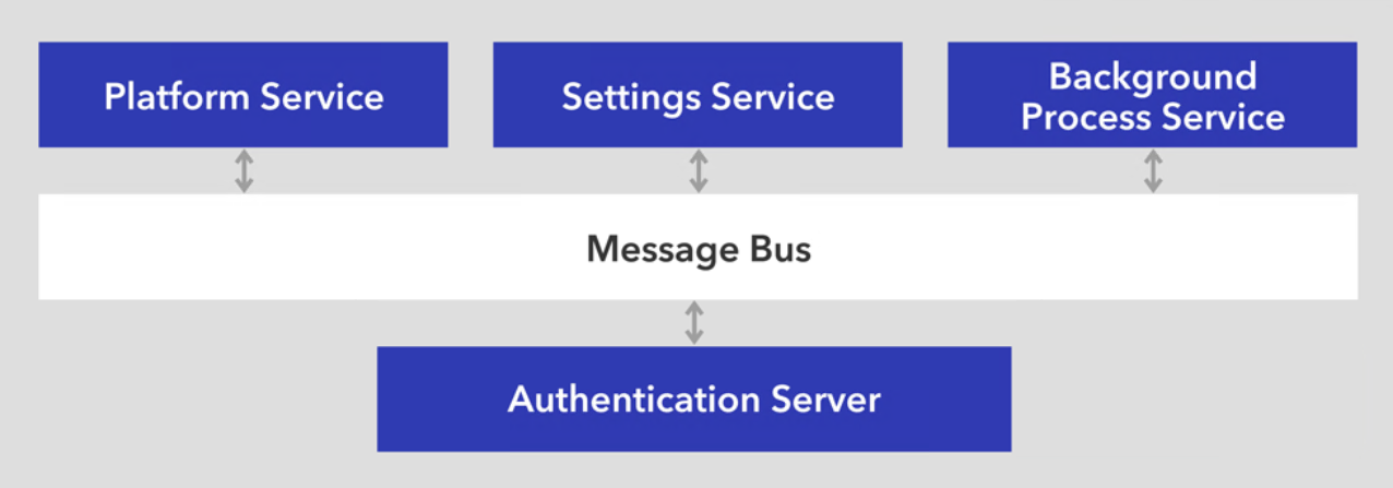 DE_EN_5_Message Bus_ohne WS