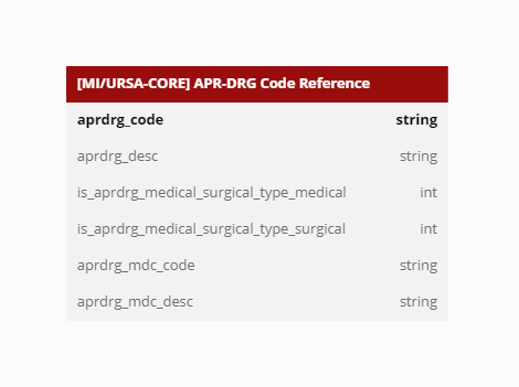 APR DRG Code Reference.png