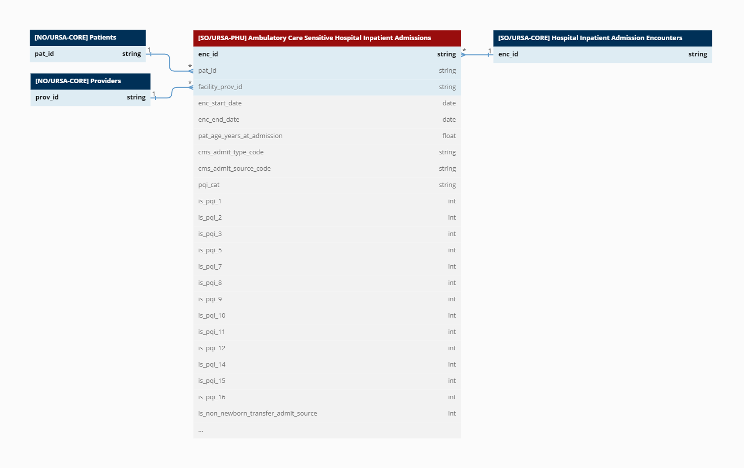 Ambulatory Care Sensitive Hospital Inpatient Admissions.png