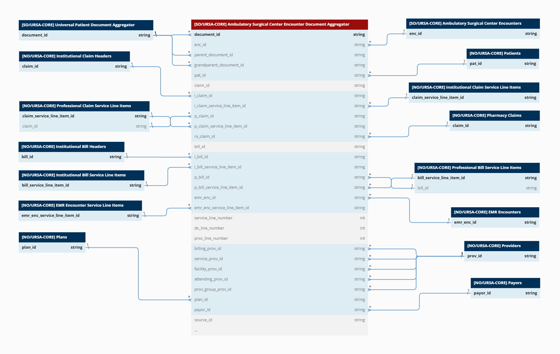 Ambulatory Surgical Center Encounter Document Aggregator.png