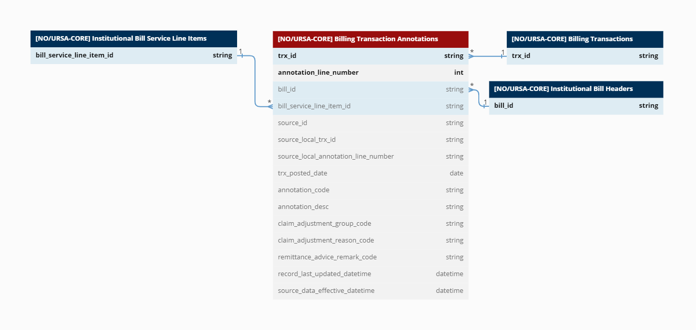 Billing Transaction Annotations.png