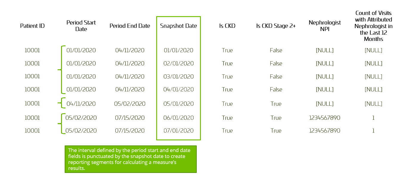 Building Entity performance measures_timelines table.png