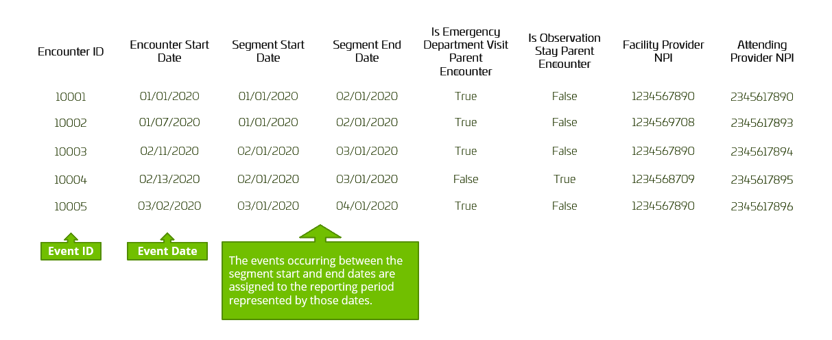 Building Event Performance Measures_ED Example.png