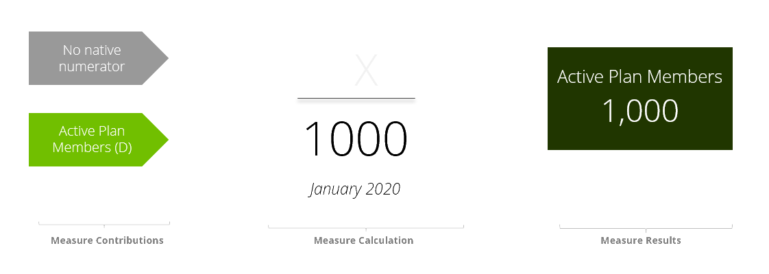 Building Population Measure_count of active plan members.png