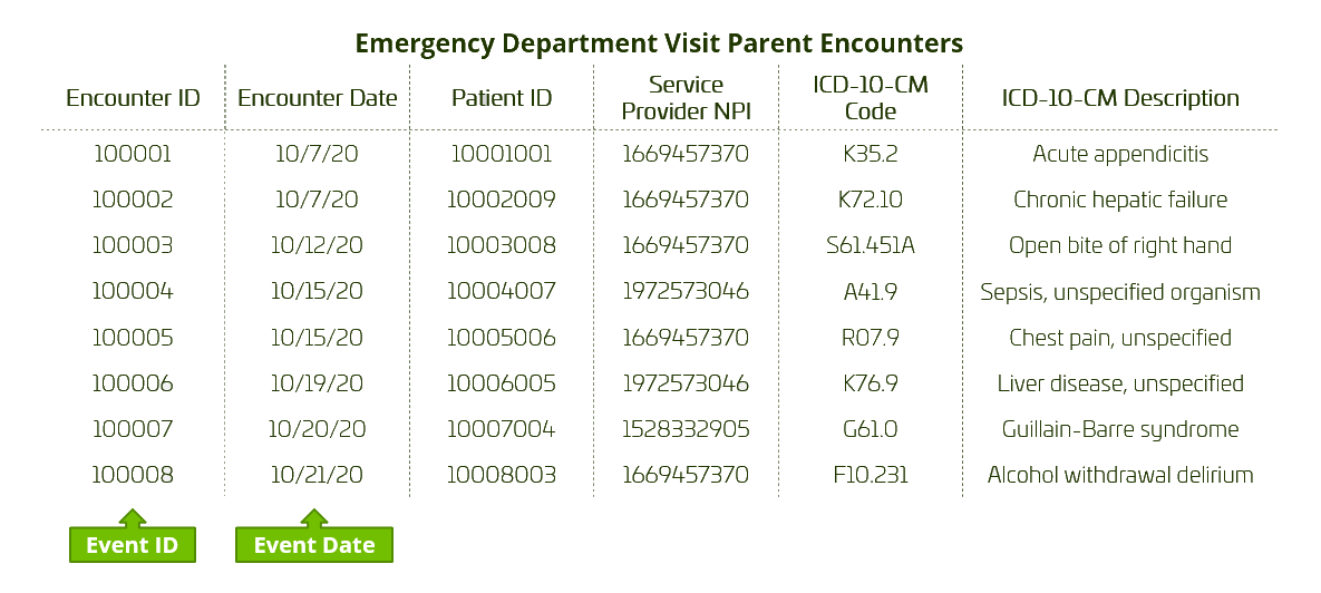 Building Population Measure_count of ed visit encounters data structure.png