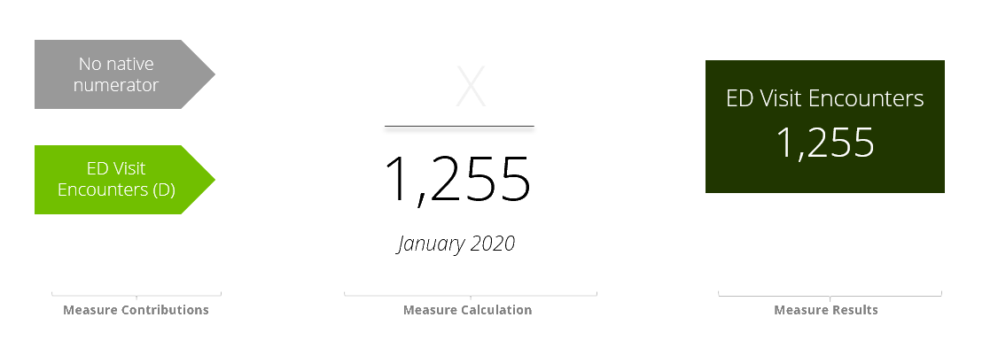 Building Population Measure_count of ed visit encounters.png