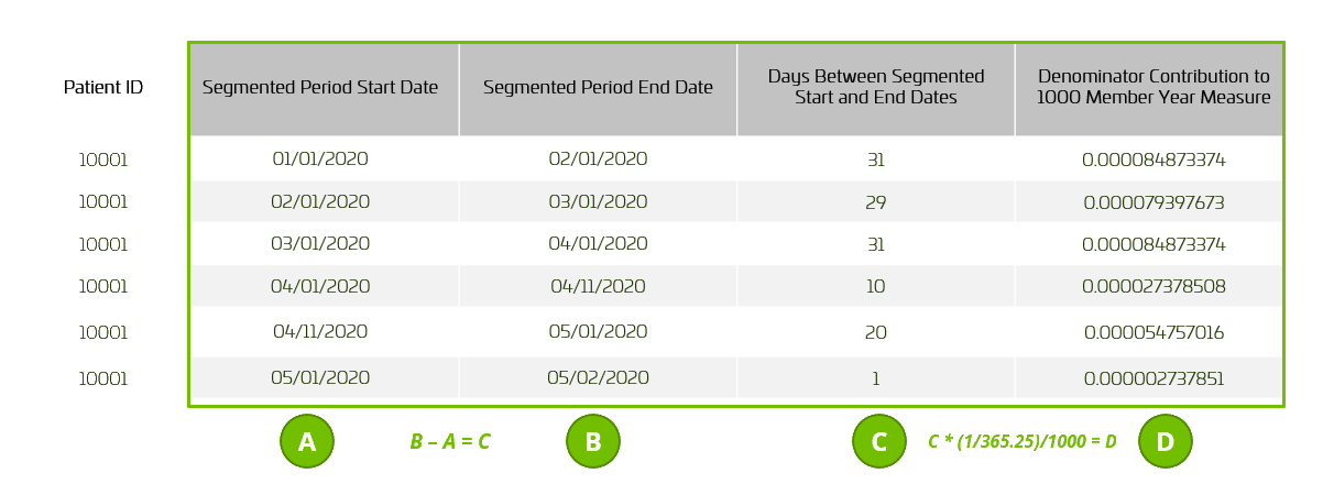 Building interval performance measures_ex 1000 member year table structure.png