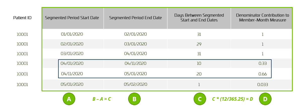 Building interval performance measures_ex member month elapsed time in months table structure.png