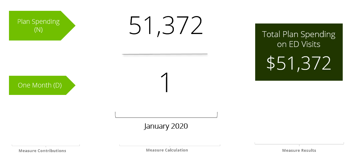 Building interval performance measures_total plan spend on ED.png