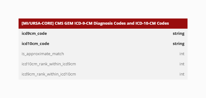 CMS GEM ICD-9-CM Diagnosis Codes and ICD-10-CM Codes.jpeg