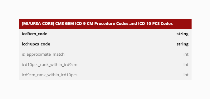 CMS GEM ICD-9-CM Procedure Codes and ICD-10-PCS Codes.jpeg