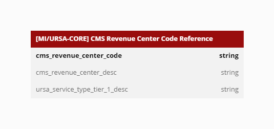 CMS Revenue Center Code Reference - Reference Data