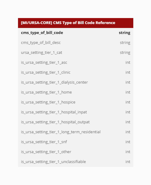 CMS Type of Bill Code Reference.jpeg