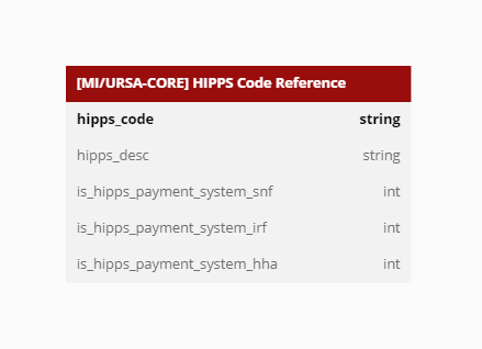 HIPPS Code Reference.png