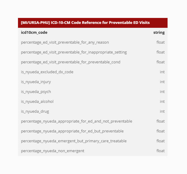 ICD-10-CM Code Reference for Preventable ED Visits.png