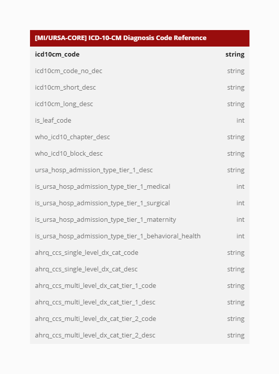 ICD-10-CM Diagnosis Code Reference.jpeg