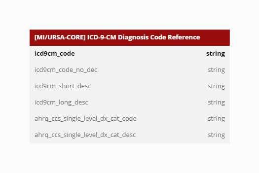 ICD-9-CM Diagnosis Code Reference.jpeg