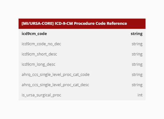 ICD-9-CM Procedure Code Reference.jpeg