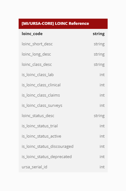 LOINC Reference.jpeg