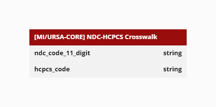 NDC-HCPCS Crosswalk.jpeg