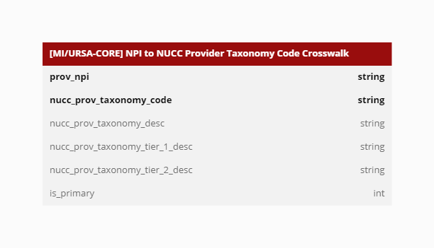 NPI to NUCC Provider Taxonomy Code Crosswalk.jpeg