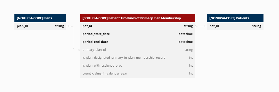 Patient Timelines of Primary Plan Membership.png