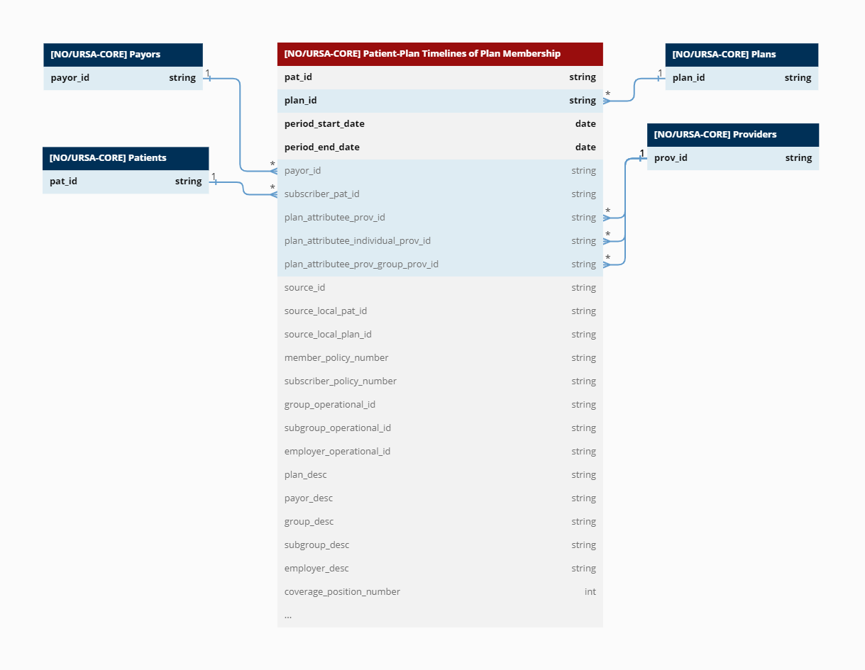 Patient-Plan Timelines of Plan Membership.png