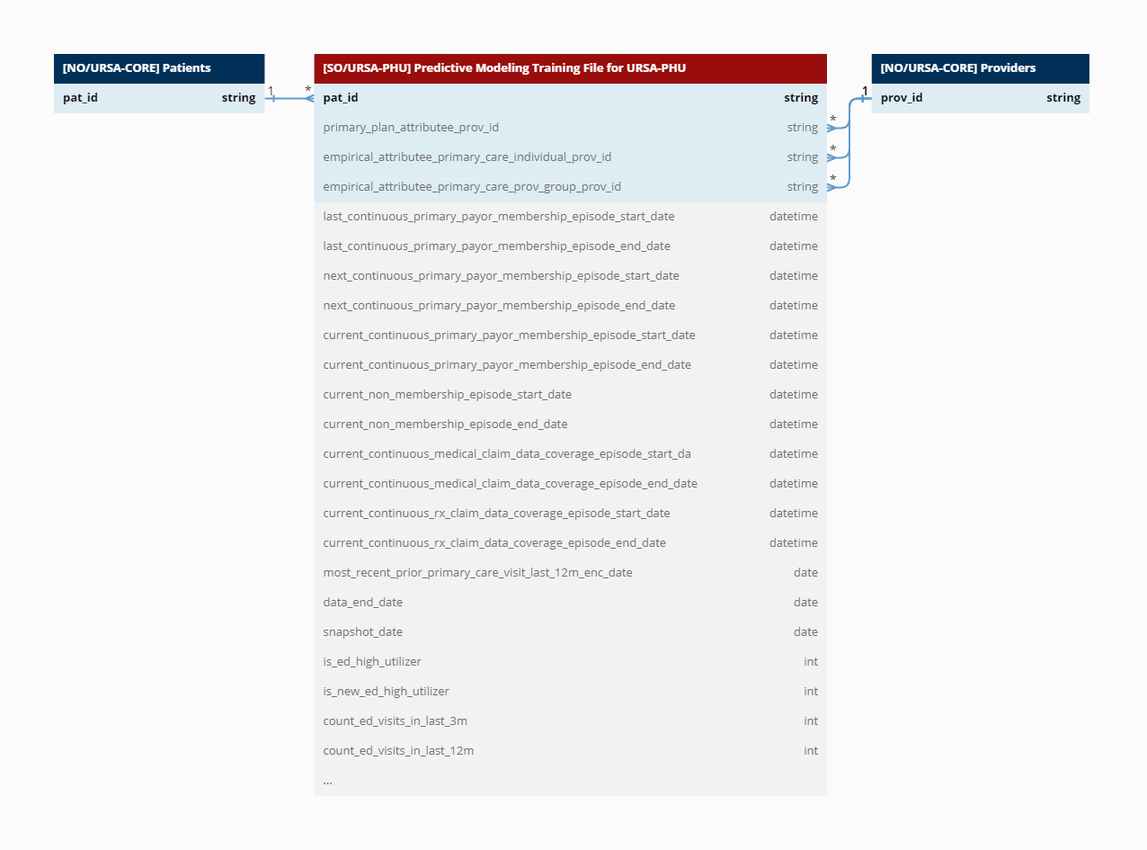 Predictive Modeling Training File for URSA-PHU.png