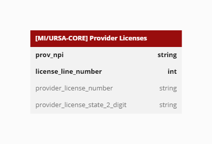 Provider Licenses.jpeg