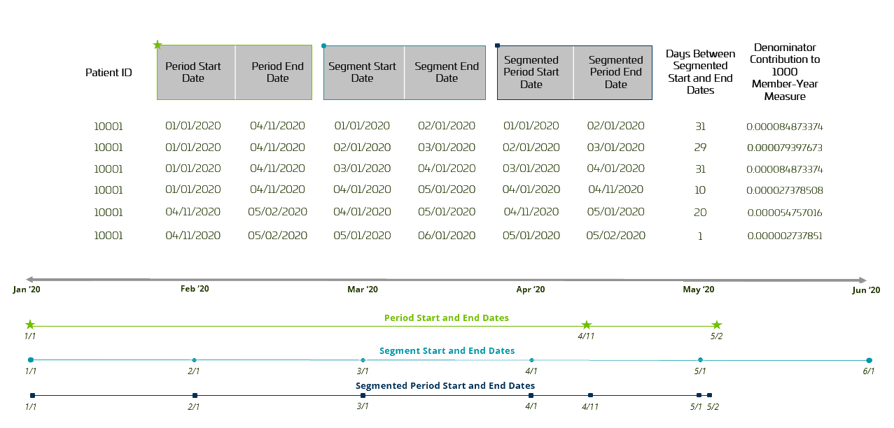 building interval performance measures_ relevant date fields.png