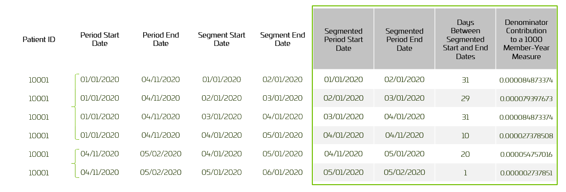 building interval performance measures_ timelines objects.png