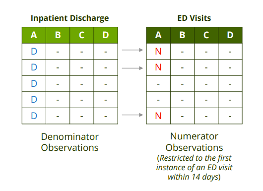 Component Class