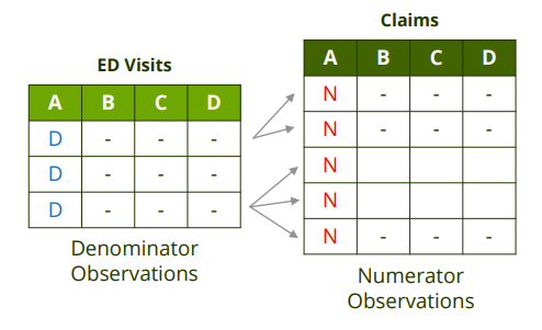 Component Class