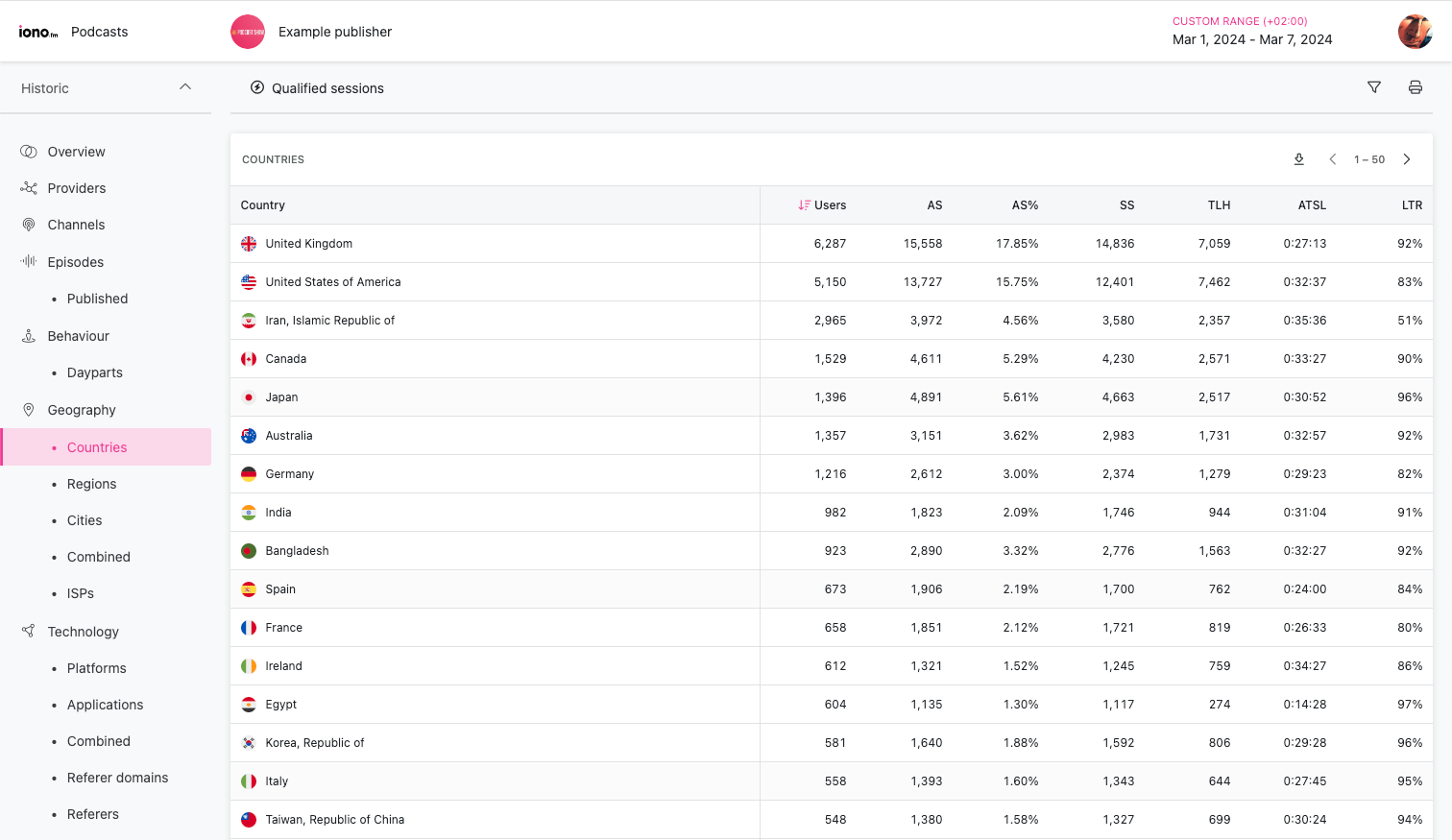 podcast.analytics.countries.png