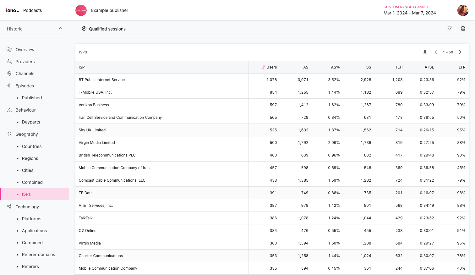 podcast.analytics.isps.png