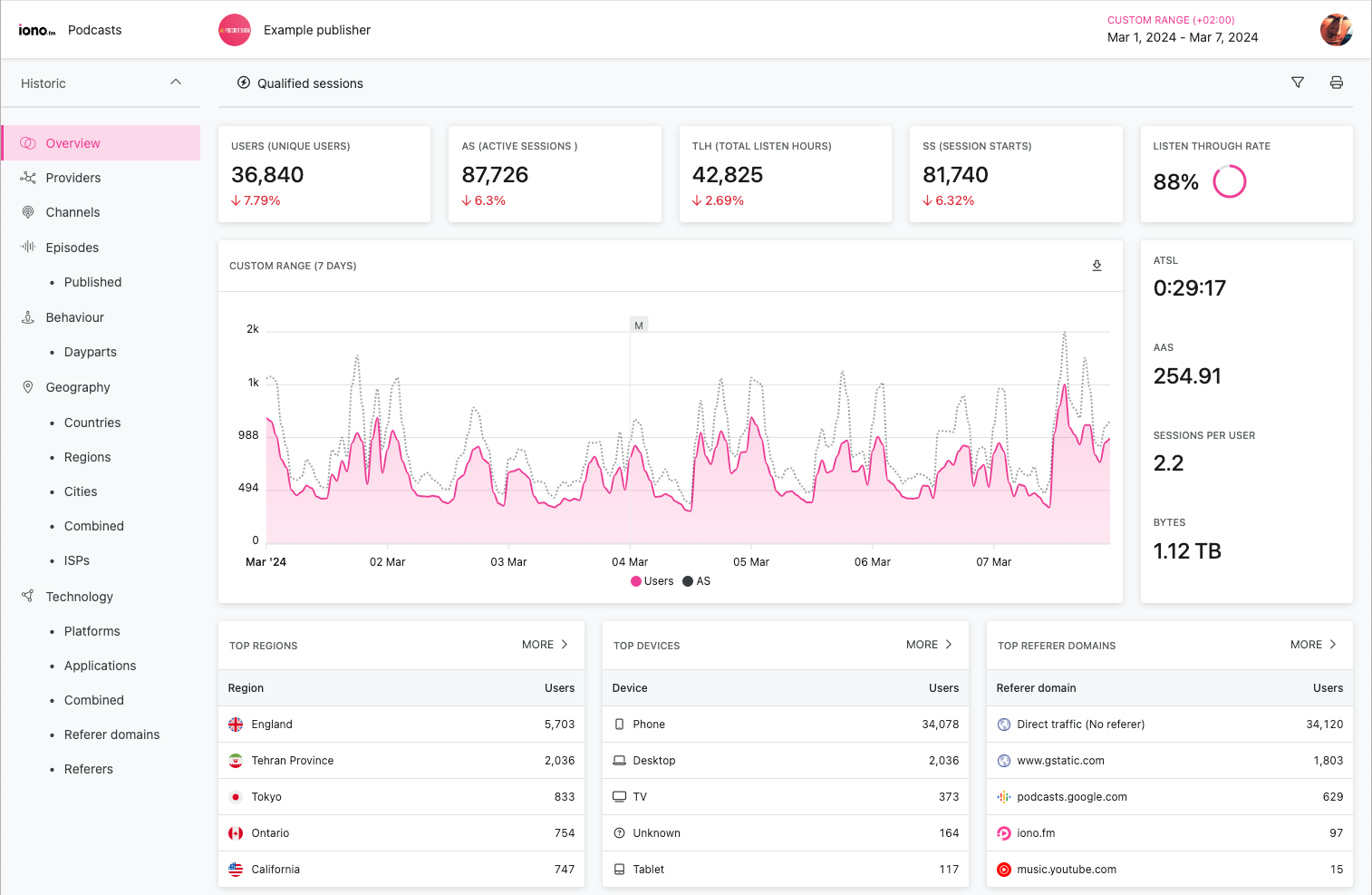 podcast.analytics.overview.png