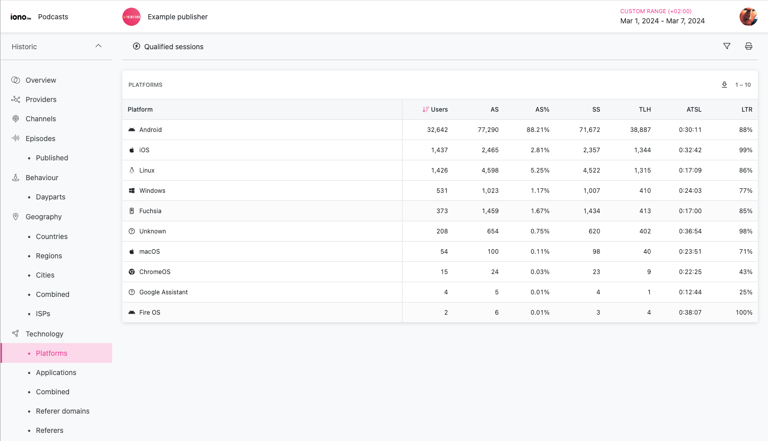 podcast.analytics.platforms.png