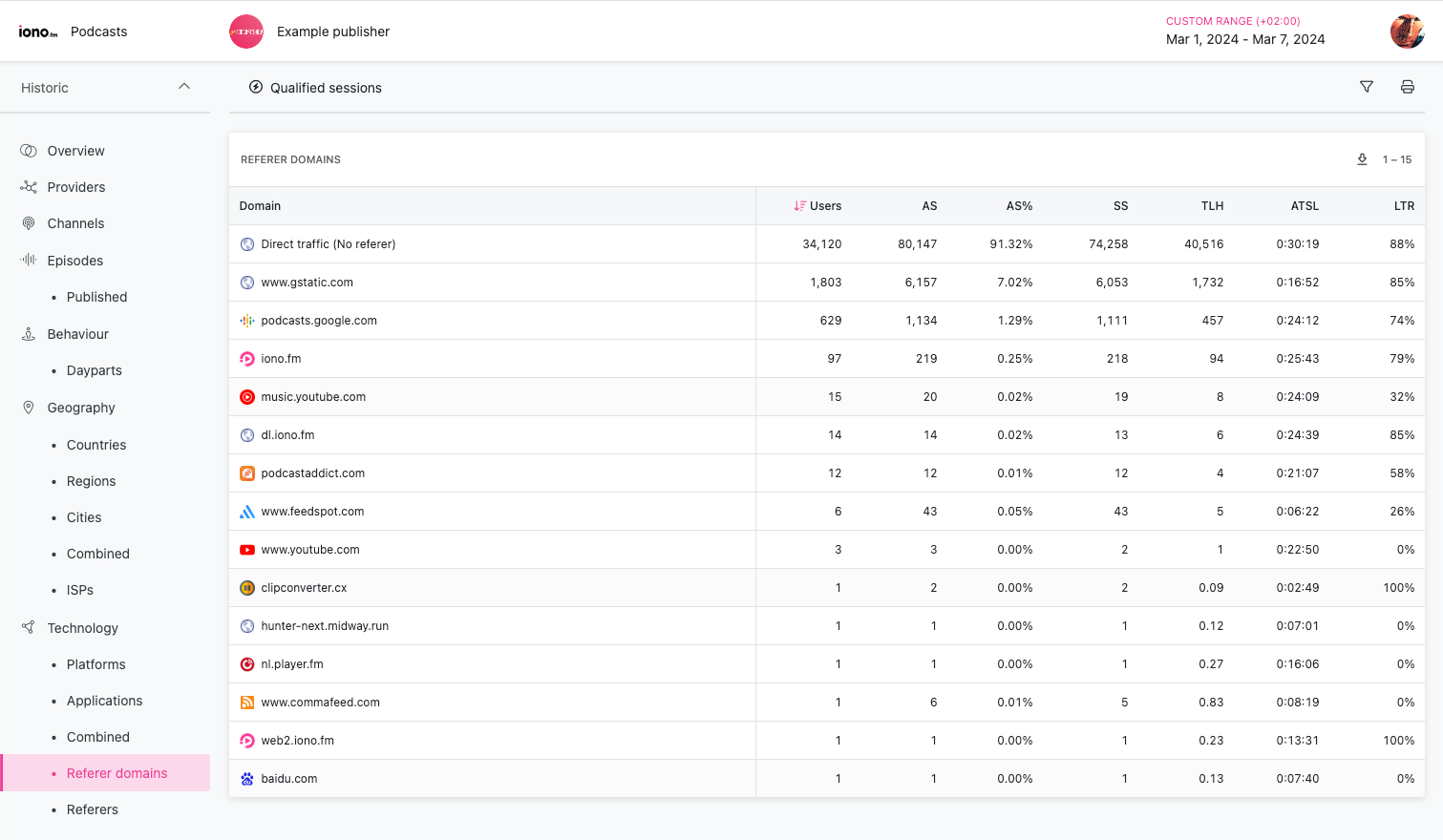 podcast.analytics.referer.domains.png