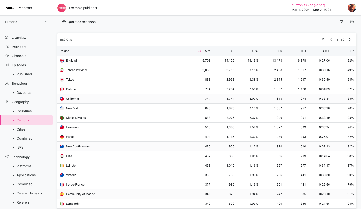 podcast.analytics.regions.png