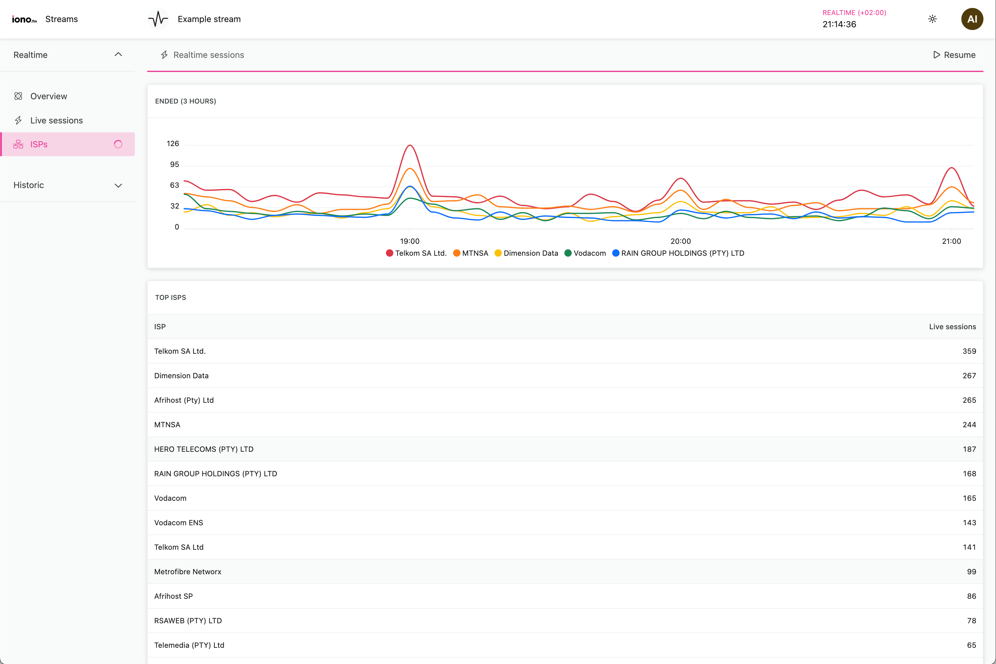 realtime.dashboard.example.isp.light.png