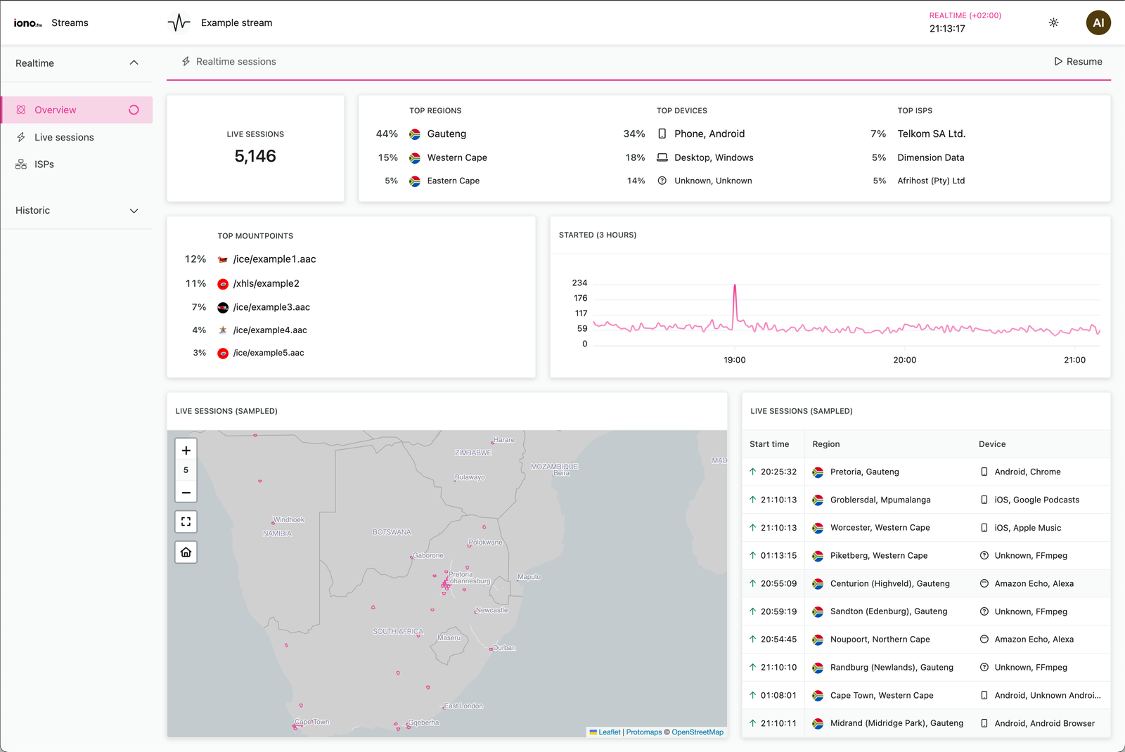 realtime.dashboard.example.light 1.png