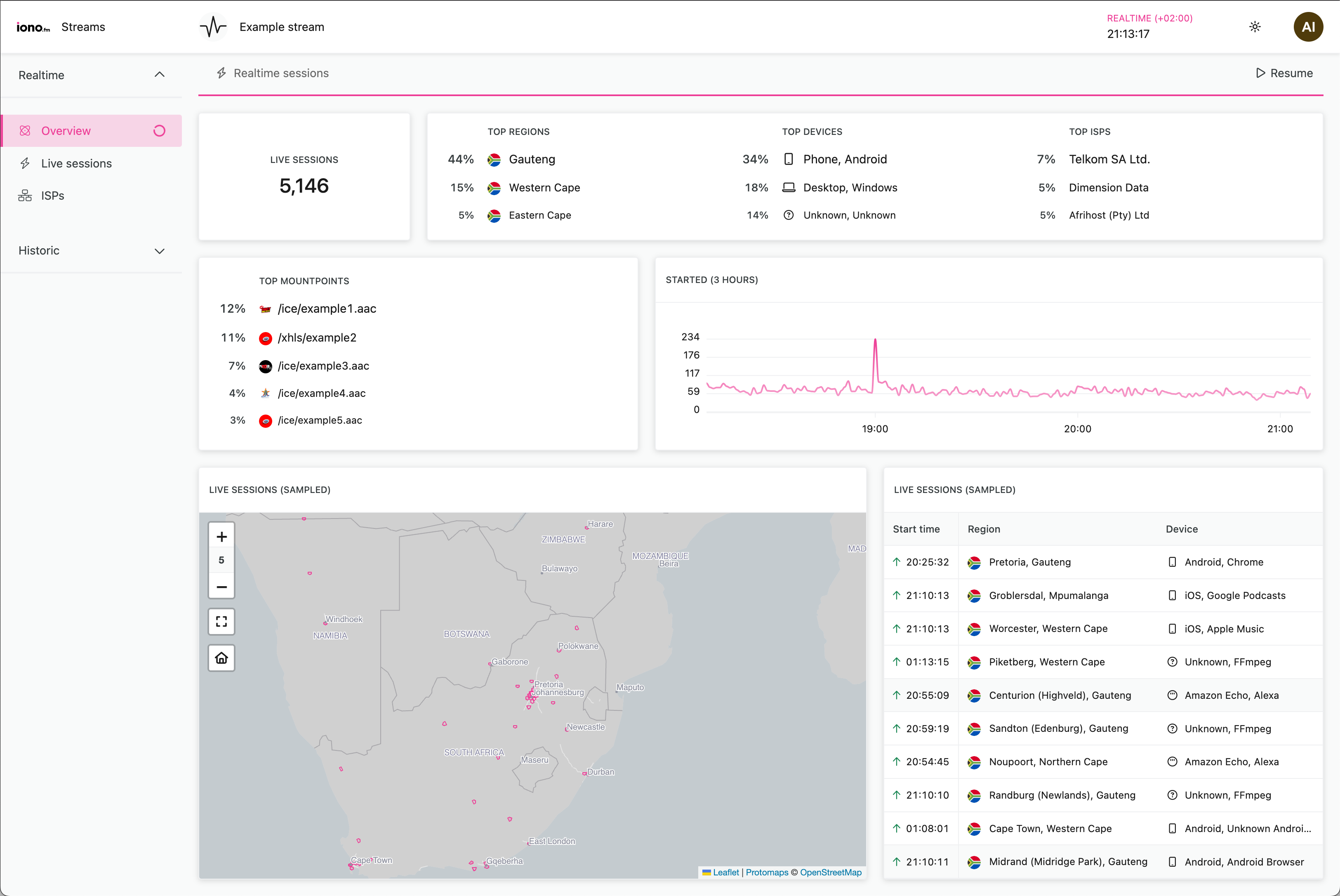 realtime.dashboard.example.light.png