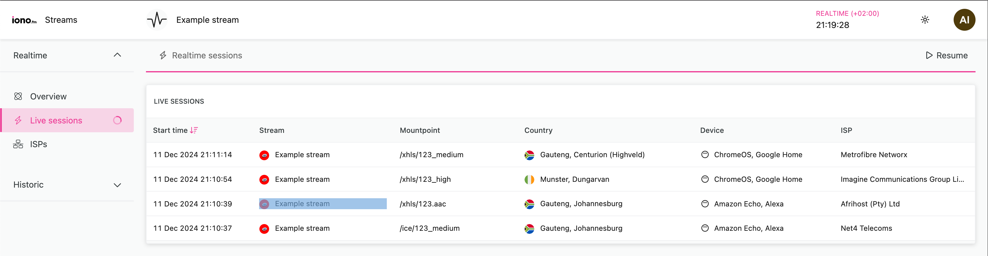 realtime.dashboard.example.livesessions.png